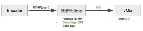 RTMPMiniServer 1.7.7 Download Free